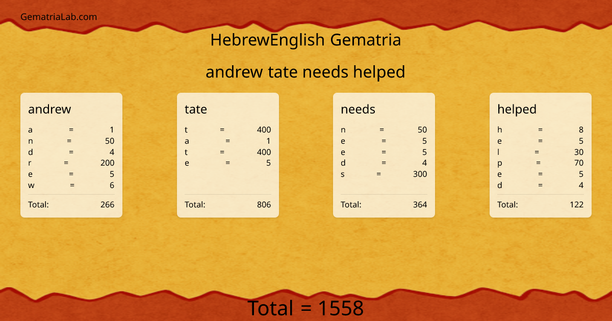 andrew tate needs helped in hebrewEnglish Gematria